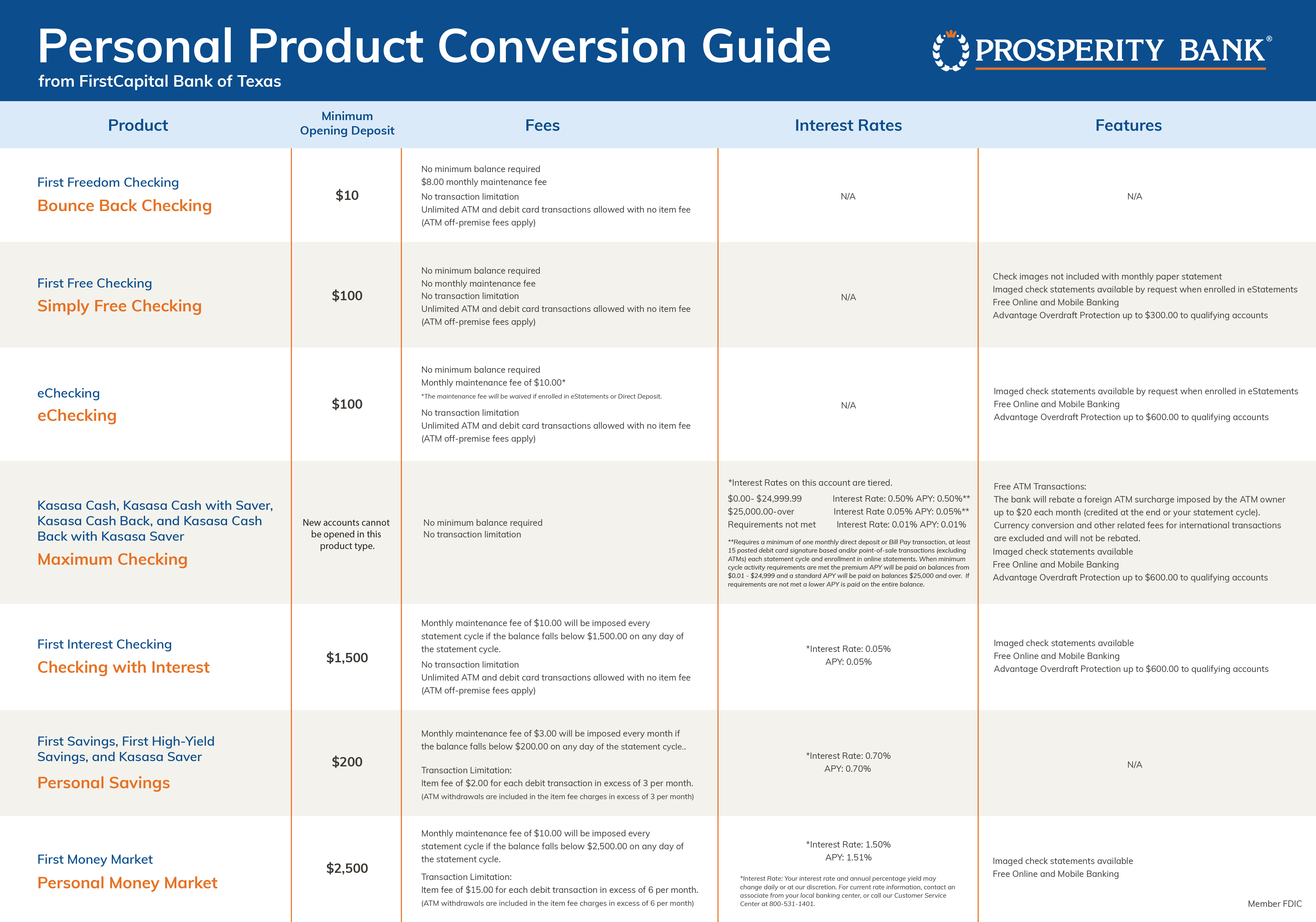 FirstCapital - Personal Product Conversion Guide-2