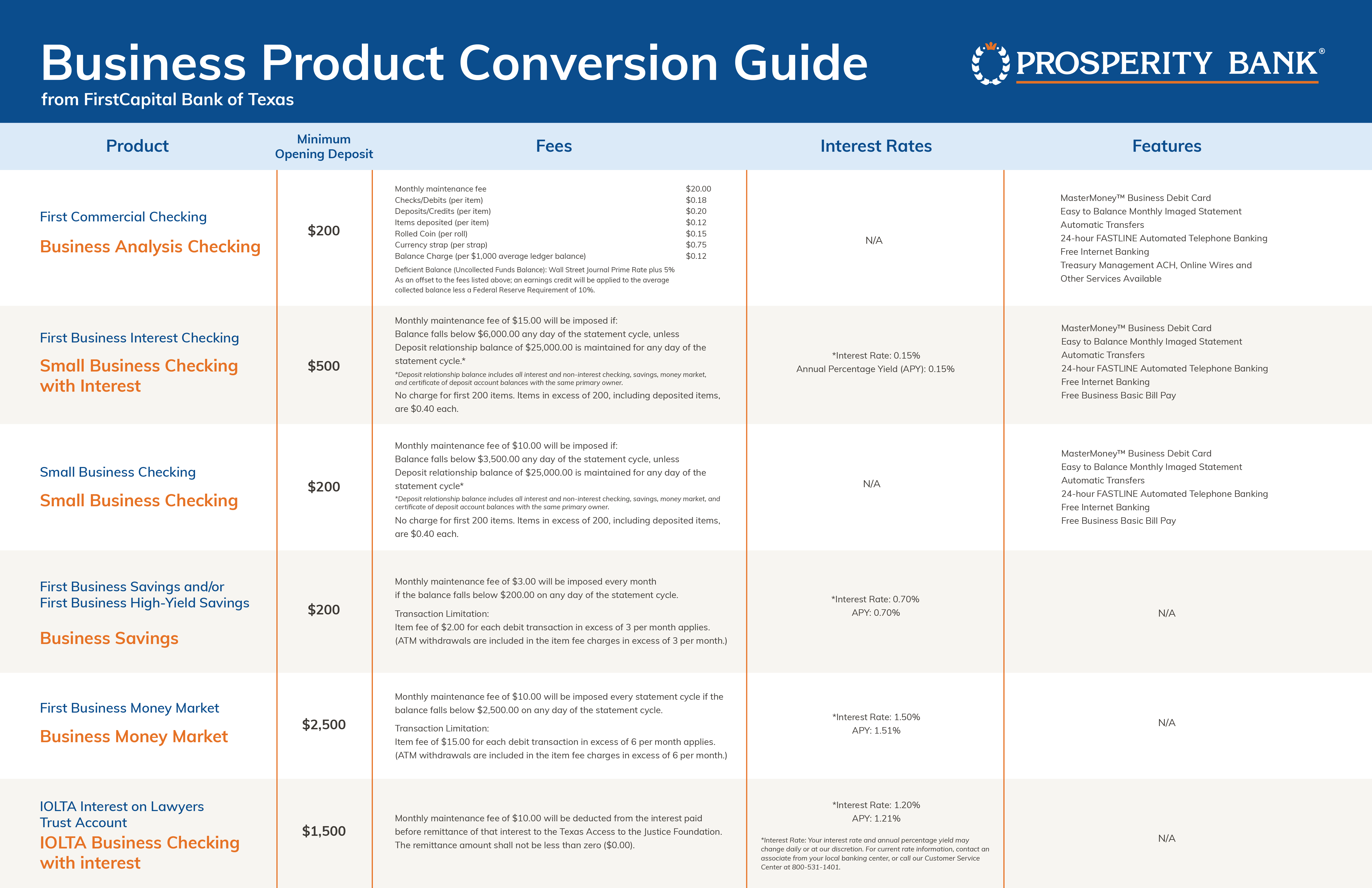 business-deposit-merger-details-fcb FirstCapital - Business Product Conversion Guide-2